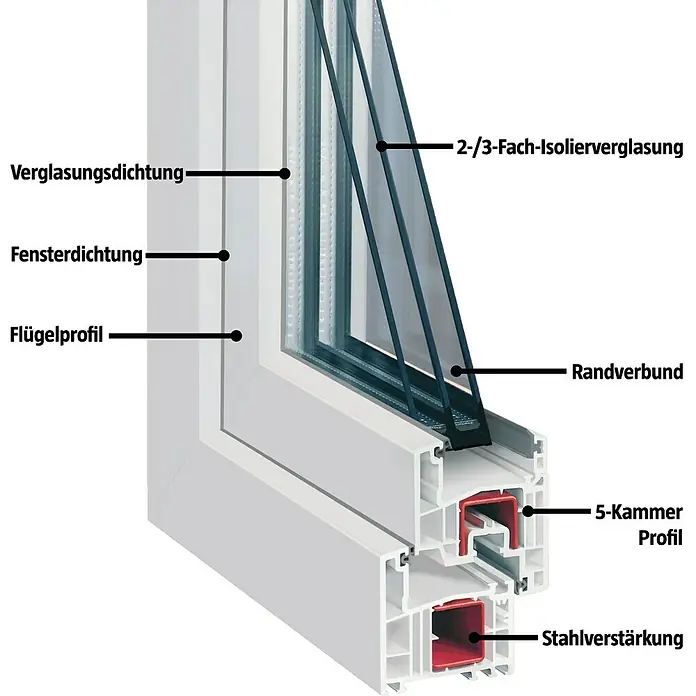 Solid Elements Balkontür Classic Line - B x H: 100 x 210 cm, DIN Anschlag: Rechts, Weiß