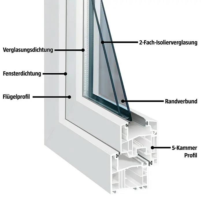 Solid Elements Kunststofffenster Eco Line - B x H: 80 x 60 cm, DIN Anschlag: Links, Weiß