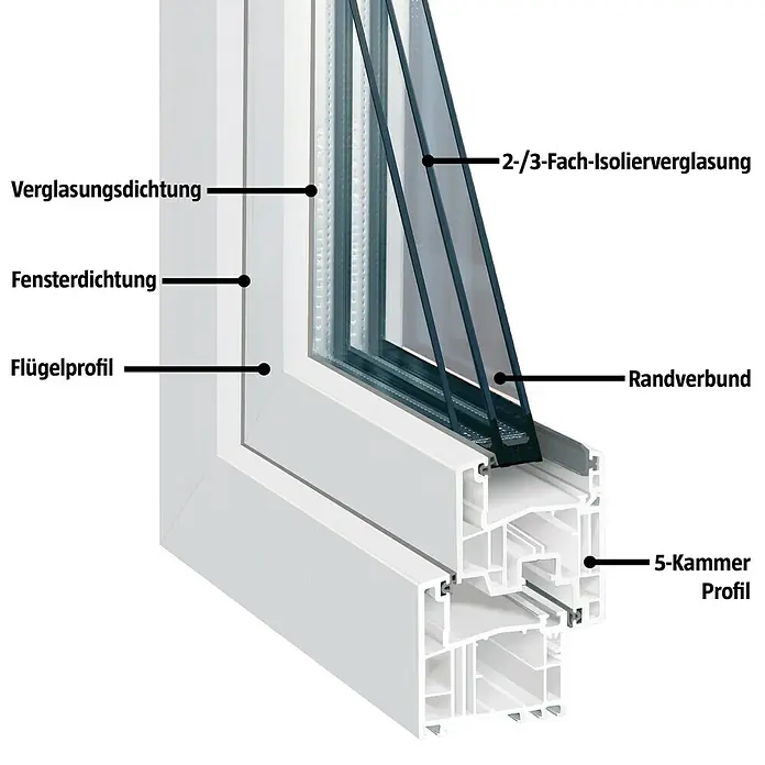 Solid Elements Kunststofffenster Classic Line - B x H: 90 x 90 cm, DIN Anschlag: Rechts, Weiß