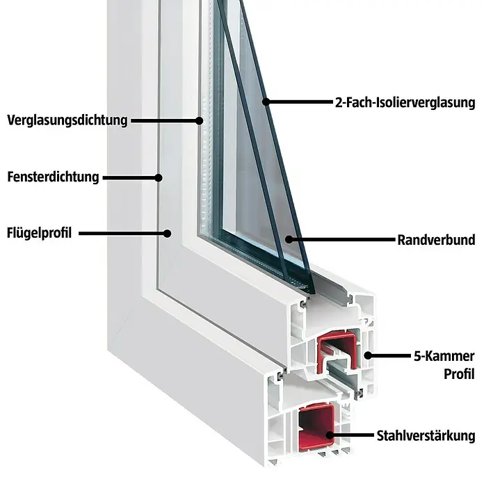 Solid Elements Kunststofffenster Eco Line - B x H: 90 x 120 cm, DIN Anschlag: Links, Weiß