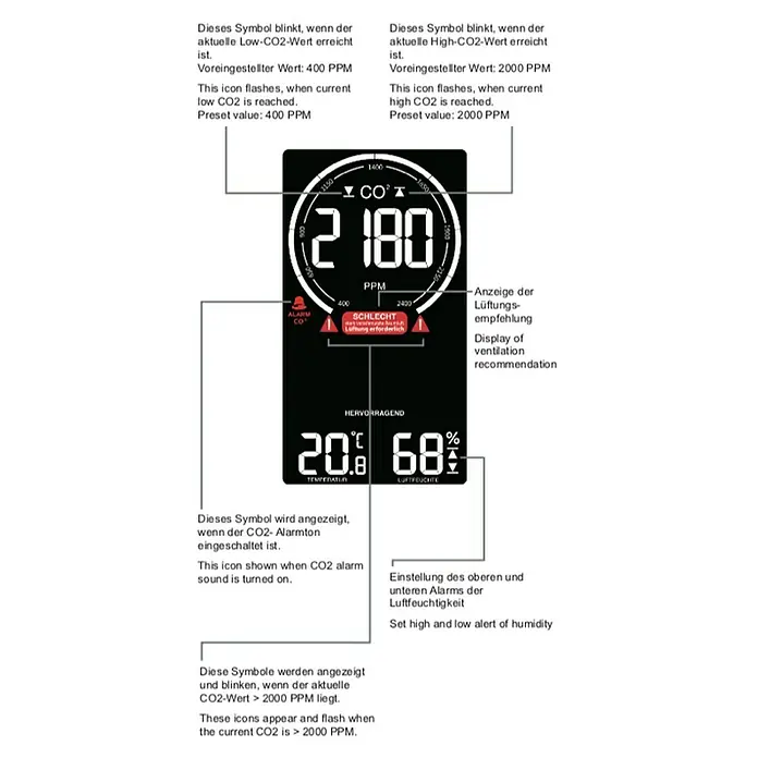Technoline Monitor za kvalitetu zraka WL1030 - Digitalni zaslon, 50 x 94 x 145 mm