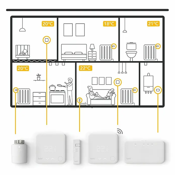 Tado Smartes Termostato de radiador Universal - M30 x 1,5 mm, Funciona con pilas