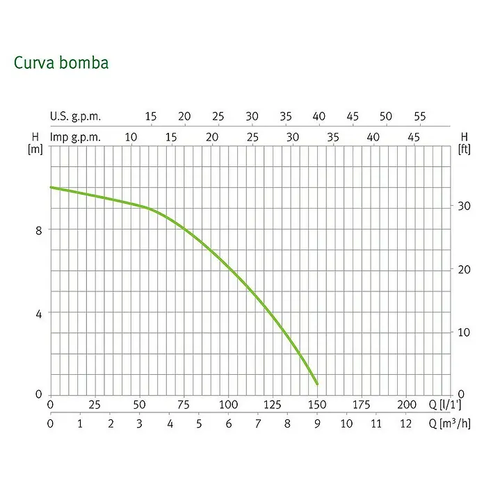 Espa Leader Filtro de arena monobloc Compact 350 - Potencia de filtración: 6 m³/h, Apto para: Limpieza de piscinas
