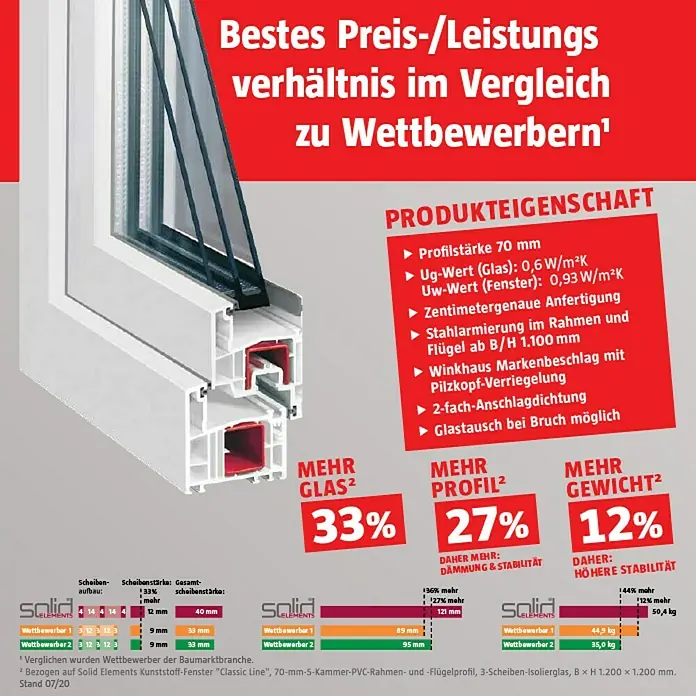 Solid Elements Kunststofffenster Classic Line - B x H: 90 x 90 cm, DIN Anschlag: Rechts, Weiß
