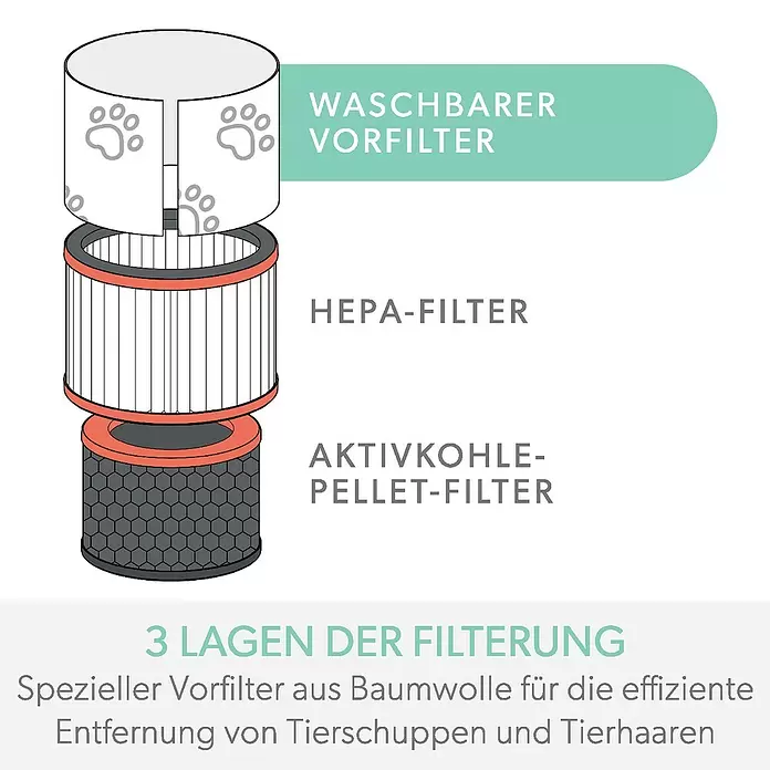 Leitz TruSens Aktivkohlefilter Haustier - Passend für: TruSens Luftreiniger Z-3000/Z-3500, Höhe: 21,6 cm