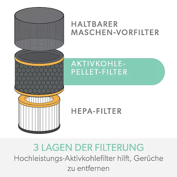 Leitz TruSens HEPA-Filter Gerüche & VOC - Passend für: TruSens Luftreiniger Z-1000 - Anwendungsbeispiel