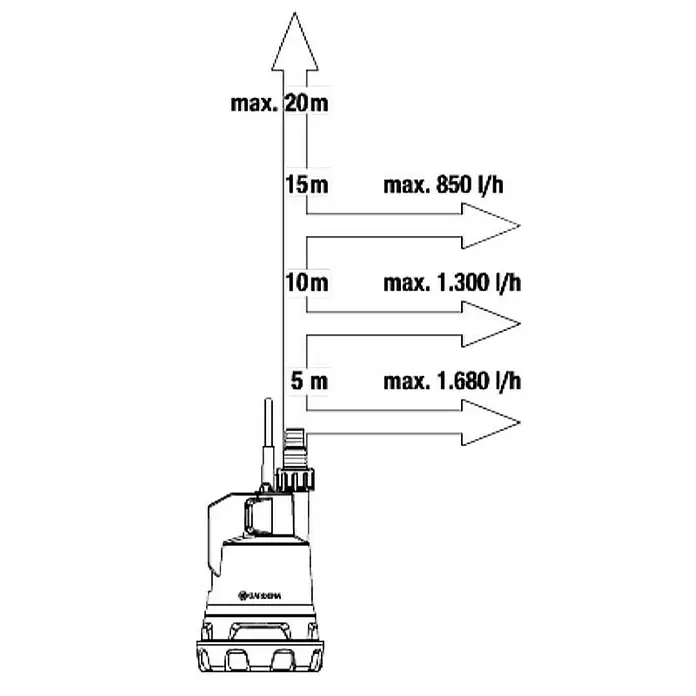 Gardena Potopna pumpa P4A - Maksimalni protok: 2.000 l/h - Skica