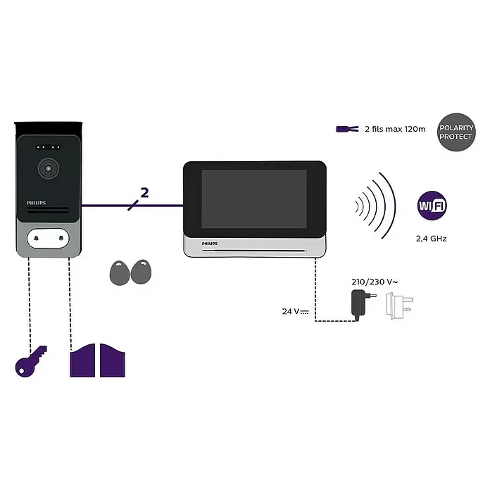 Philips WelcomeEye Funk-Video-Türsprechanlage Connect 2 - Erfassungsreichweite: 120 m, Silber