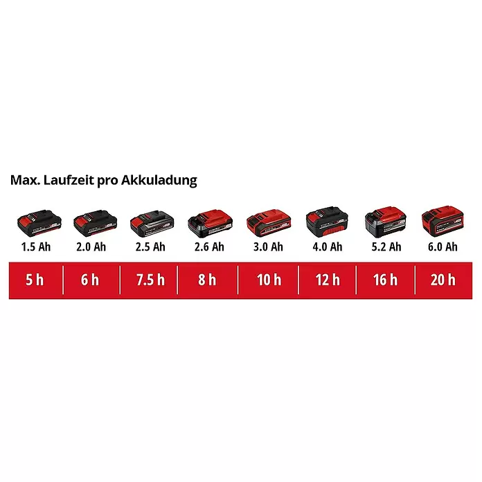 Einhell Power X-Change Akku-Sprühgerät GE-WS 18/75 LI-SOLO - 18 V, Ohne Akku, Füllmenge: 7,5 l