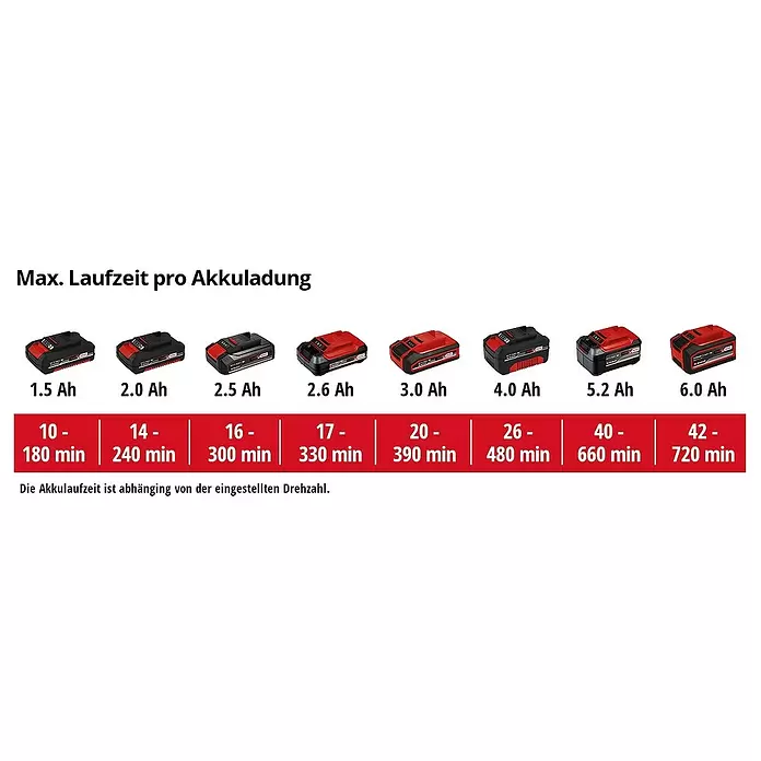 Einhell Power X-Change Akku-Gebläse GE-CL18/1 LI E-SOLO - 18 V, Ohne Akku, Blasgeschwindigkeit: 210 km/h