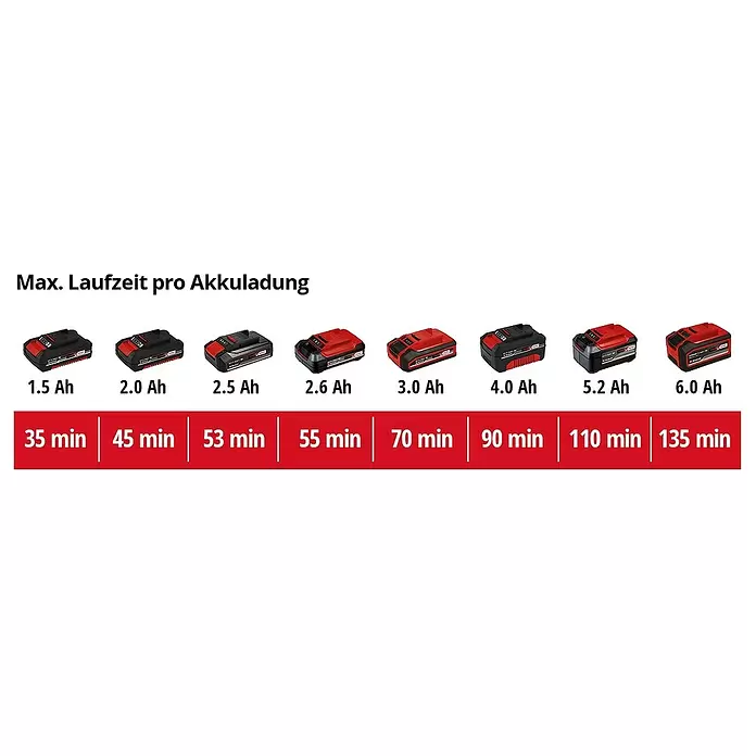 Einhell Power X-Change Akku-Heckenschere GE-CH 18/60 Li-Solo - 18 V, 5.200 mAh, Ohne Akku, Schnittlänge: 60 cm