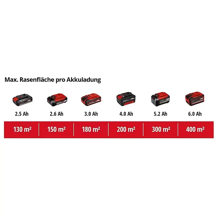 Einhell Power X-Change Akku-Rasenmäher  GE-CM 18/33 Li - 18 V, 1 Akku, 4 Ah, Schnittbreite: 33 cm