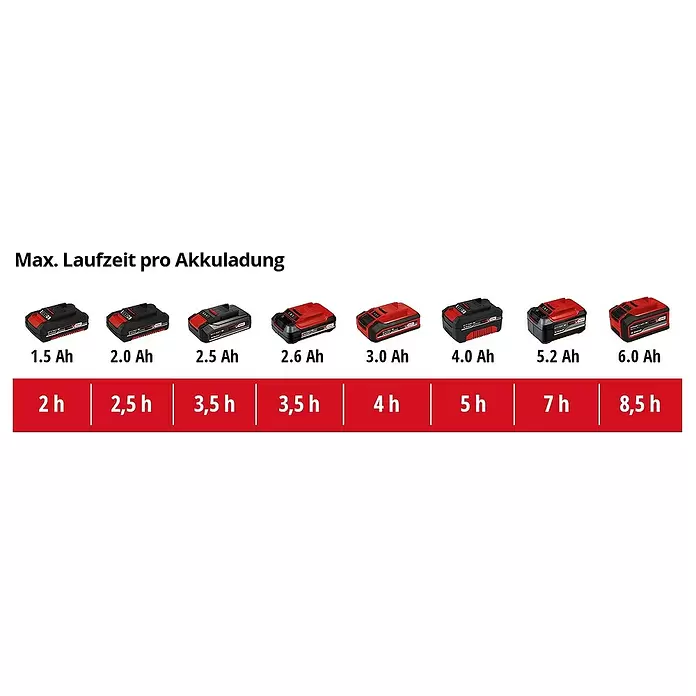 Einhell Power X-Change Drucksprüher GE-WS 18/150 Li-Solo - 18 V, Betriebsdruck: 4,5 bar, Anzahl Akkus: Ohne Akku
