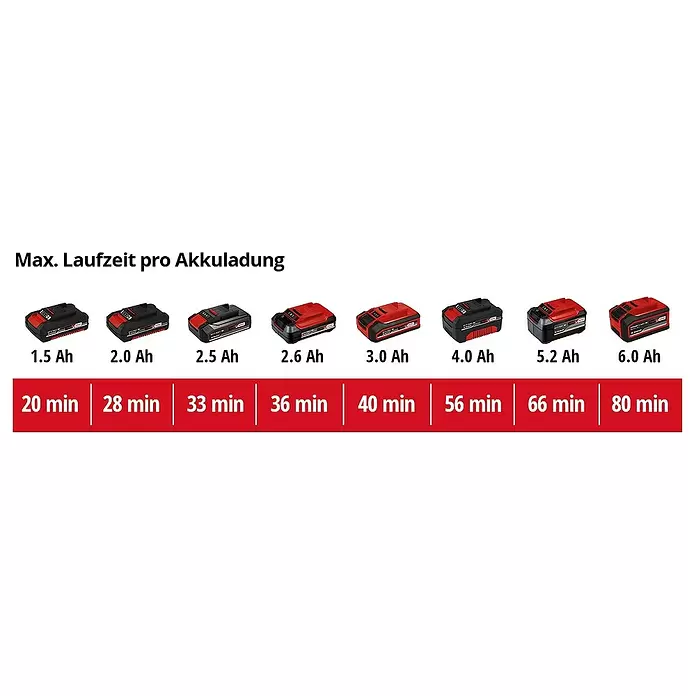 Einhell Power X-Change Akumulatorske škare za živicu - 18 V, Litij-ionska, Bez akumulatora, Duljina reza: 41 cm