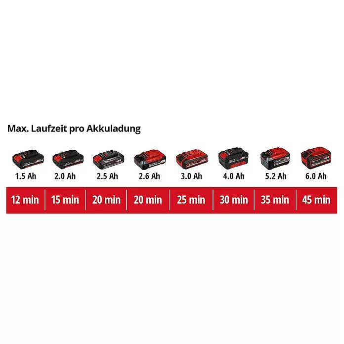 Einhell Power X-Change Akku-Klarwasserpumpe GE-PP 18 RB LI SOLO - 18 V, Ohne Akku, Max. Fördermenge: 3.000 l/h