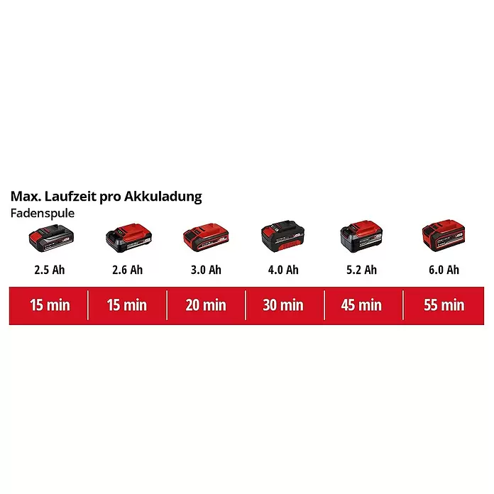 Einhell Power X-Change Akkusense AGILLO 18/200 - 18 V, Li-Ionen, Ohne Akku, Schnittbreite: 30 cm