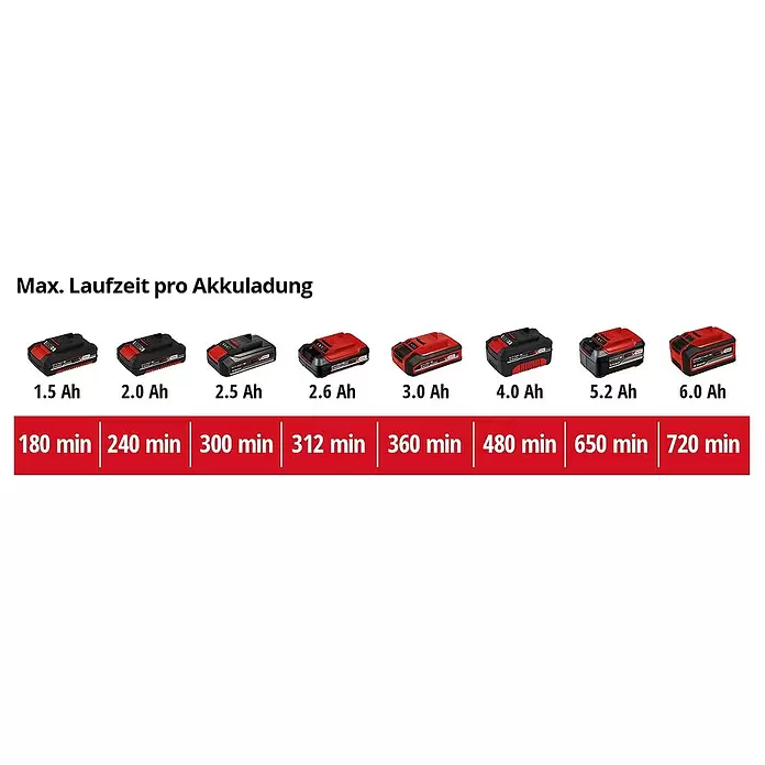 Einhell Power X-Change Akku-Grasschere GE-CG 18/1 LI-SOLO - 18 V, Ohne Akku, Schnittbreite: 100 mm