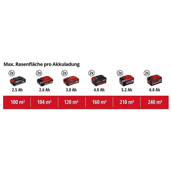 Einhell Power X-Change Akku-Vertikutierer GC-SC 18/28 Li - 18 V, 1 Akku, Max. Flächenempfehlung: 200 m²