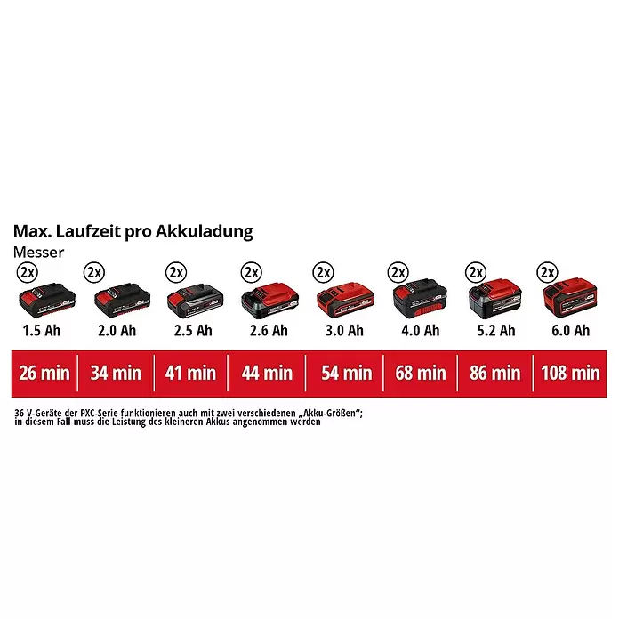 Einhell Power X-Change Multigartengerät GE-LM 36/4in1 Li-Solo - 36 V, Li-Ionen, Ohne Akku