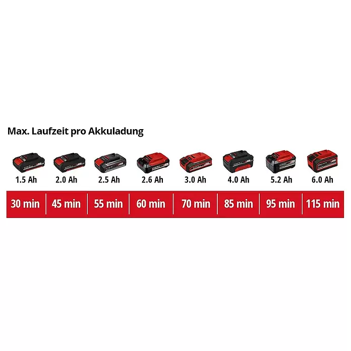Einhell Power X-Change Akku-Rasentrimmer GE-CT 18/28 Li-Solo - 18 V, Ohne Akku