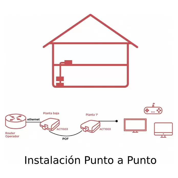 Cable de fibra óptica Kit básico - Blanco, Largo: 20 m - Dibujo técnico